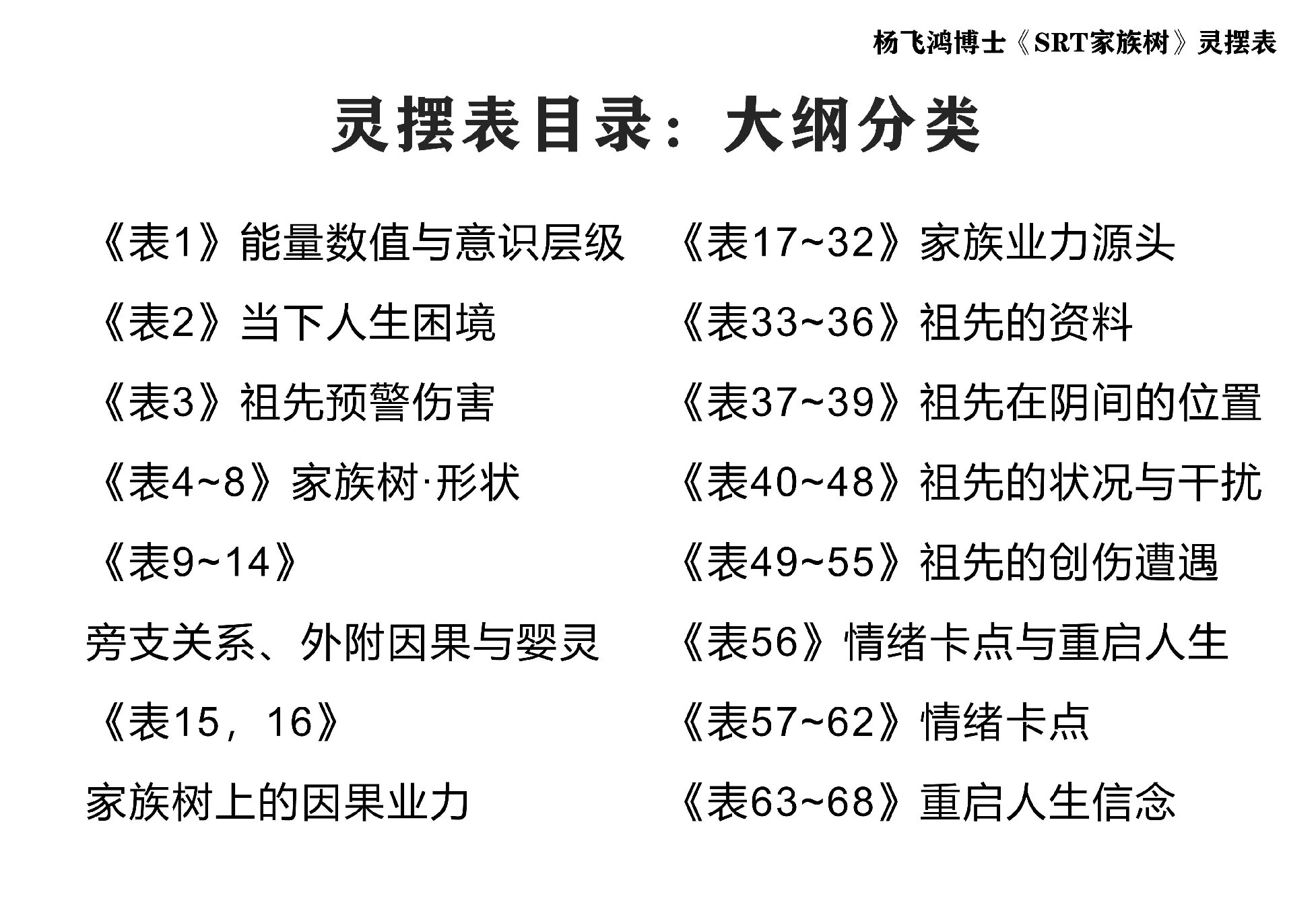 02 家族树 - 68张灵摆表_05.jpg 02 家族树 - 68张灵摆表_05.jpg